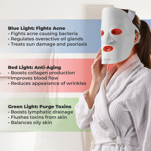 Image of Lifepro RevitaGlow Light Therapy Mask